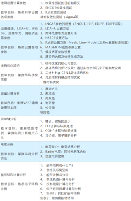 第一性原理计算方法及应用