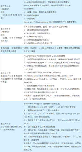 LAMMPS分子动力学模拟技术与应用