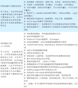 机器学习材料性能预测与材料基因工程应用实战