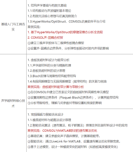 声学超材料与AI驱动的声振仿真优化设计
