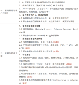 人工智能赋能聚合物及复合材料模型应用与实践
