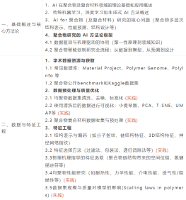 人工智能赋能聚合物及复合材料模型应用与实践