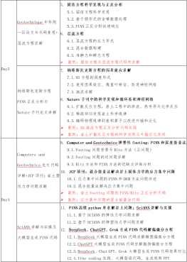 AI赋能复合材料力学：机器学习、PINN与多尺度仿真实战