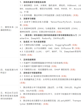 人工智能赋能聚合物及复合材料模型应用与实践