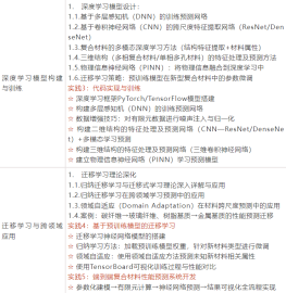 基于AI-有限元融合的复合材料多尺度建模与性能预测前沿技术