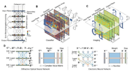 光学神经网络与人工智能应用