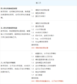 AMBER分子动力学能量优化与分析、结合自由能计算技术与应用