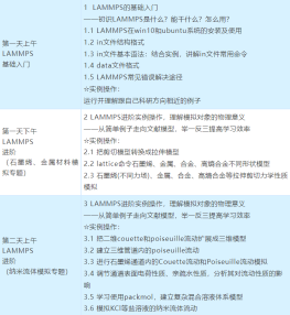 LAMMPS分子动力学模拟技术与应用